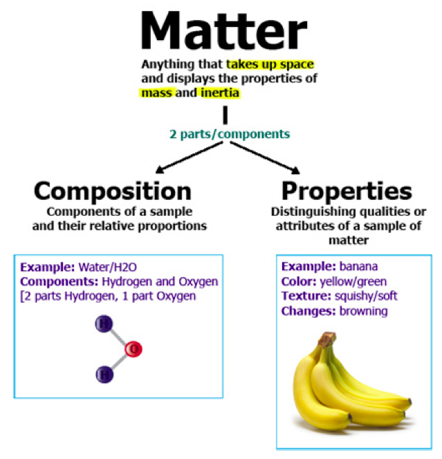 Properties Describing Matter ACA Grade 8 Science